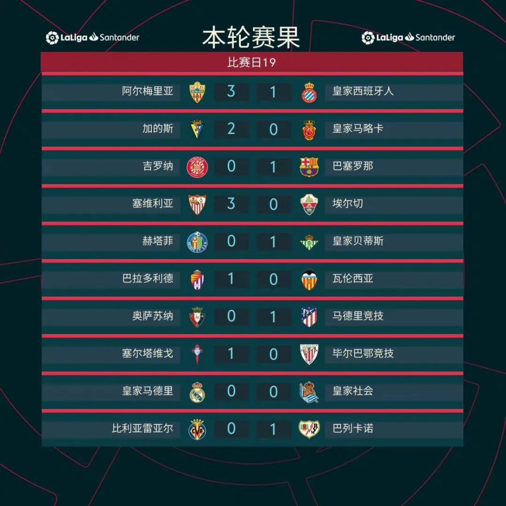 当有球迷提问切尔西近期是否会引进门将时，奥恩斯坦回答道：“我的消息是不会，切尔西对现在的组合很满意，他们冬窗的重点更可能是前场，正如我们前几周讨论的那样。